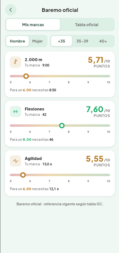 Pantalla de Marcas y baremo del módulo Físico de Valdeza