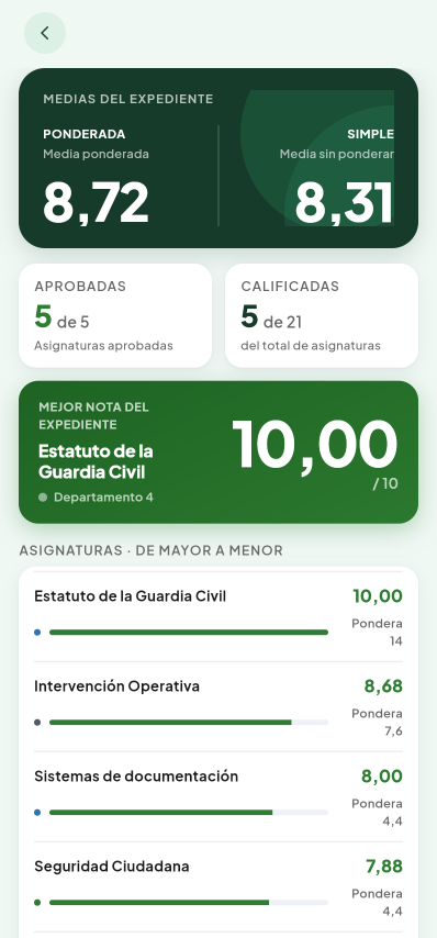Pantalla de Expediente del módulo Notas de Valdeza